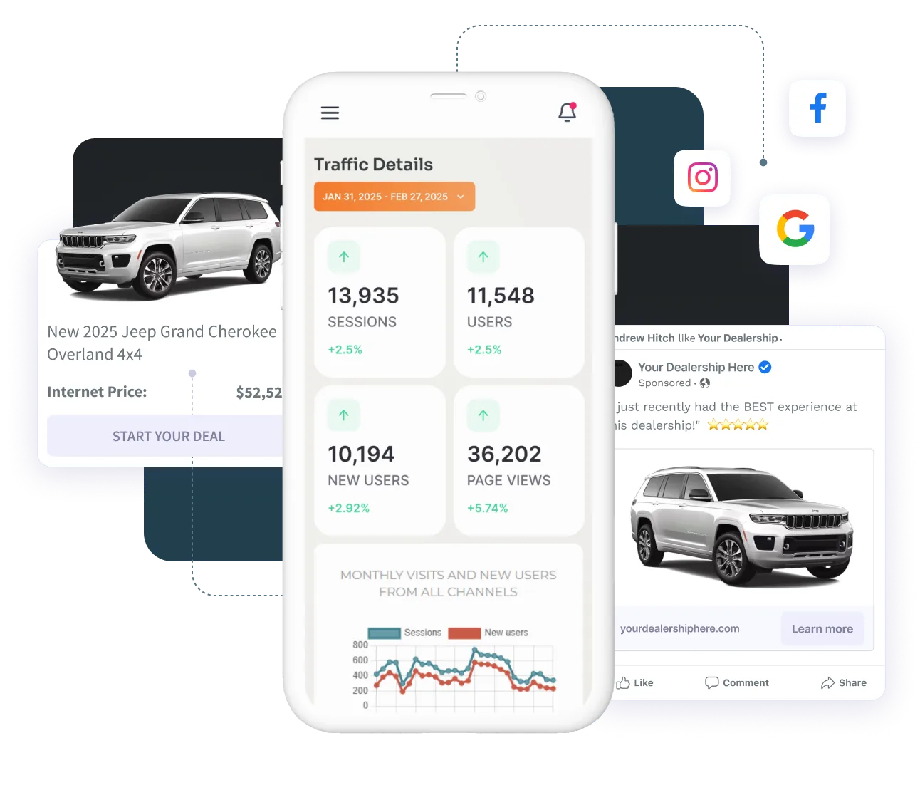 Turn Clicks into Customers